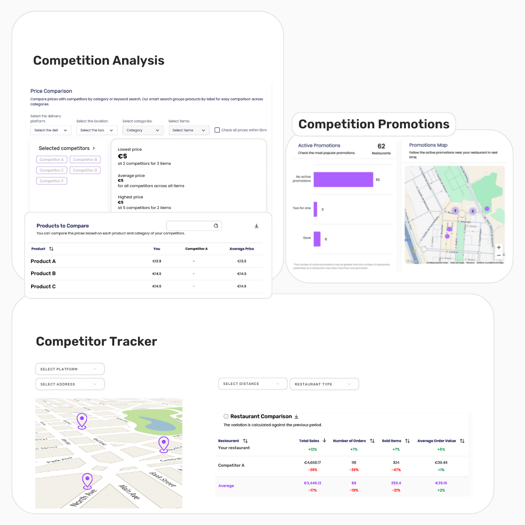 Competitor Insights Feature